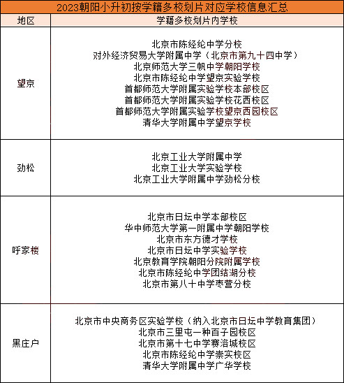 朝陽區劃片學校