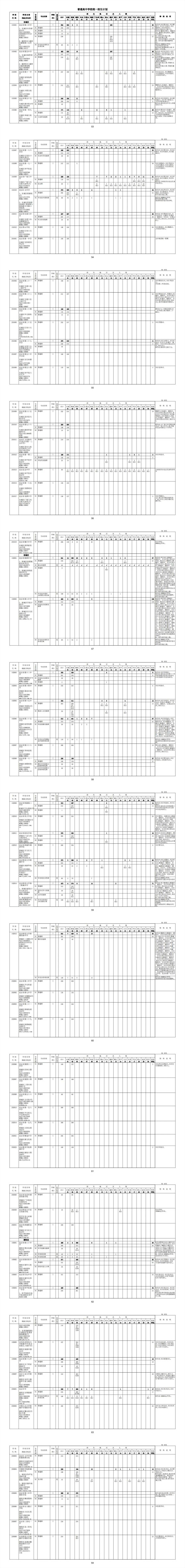 北京各區統一招生計劃表