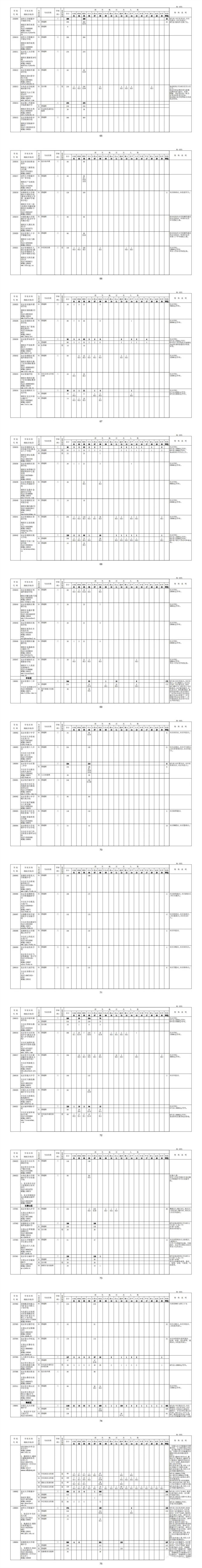 北京各區統一招生計劃