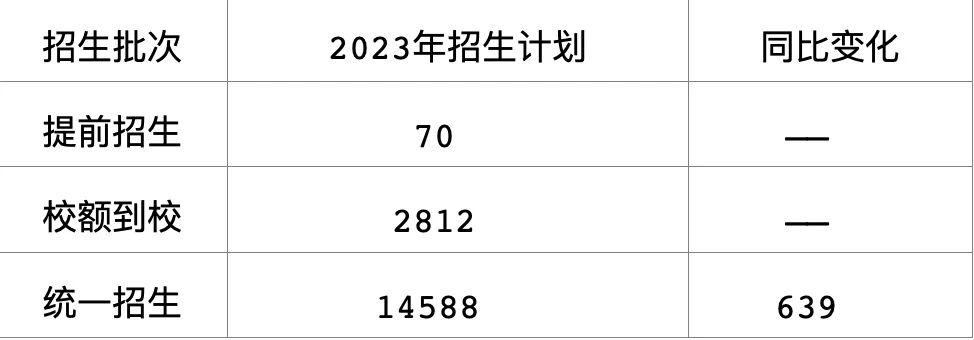 2023海淀區(qū)中考錄取率.jpg