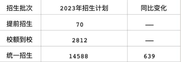 海淀區(qū)普高