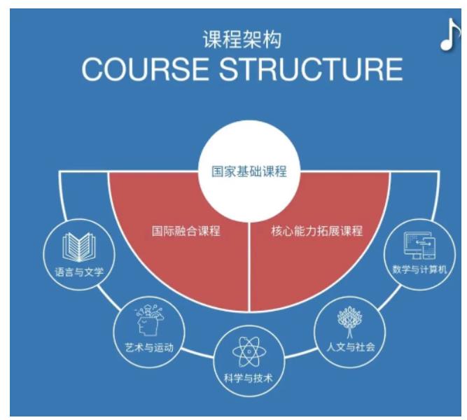 北京麗澤國際學校招生條件