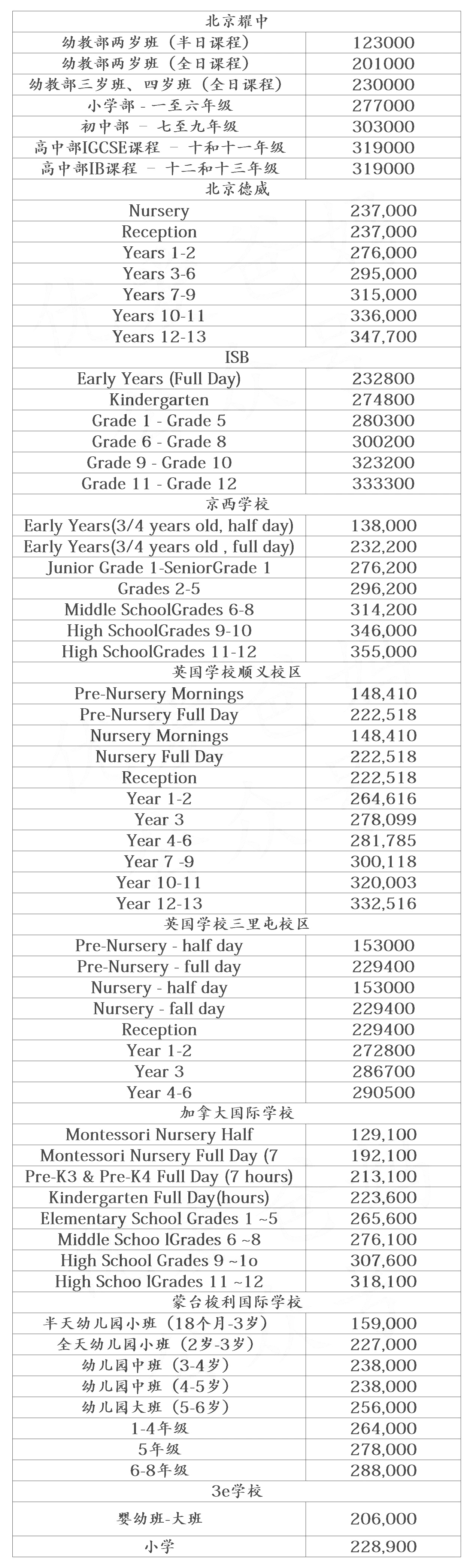 北京外籍子女國際學校學費一覽表.jpg