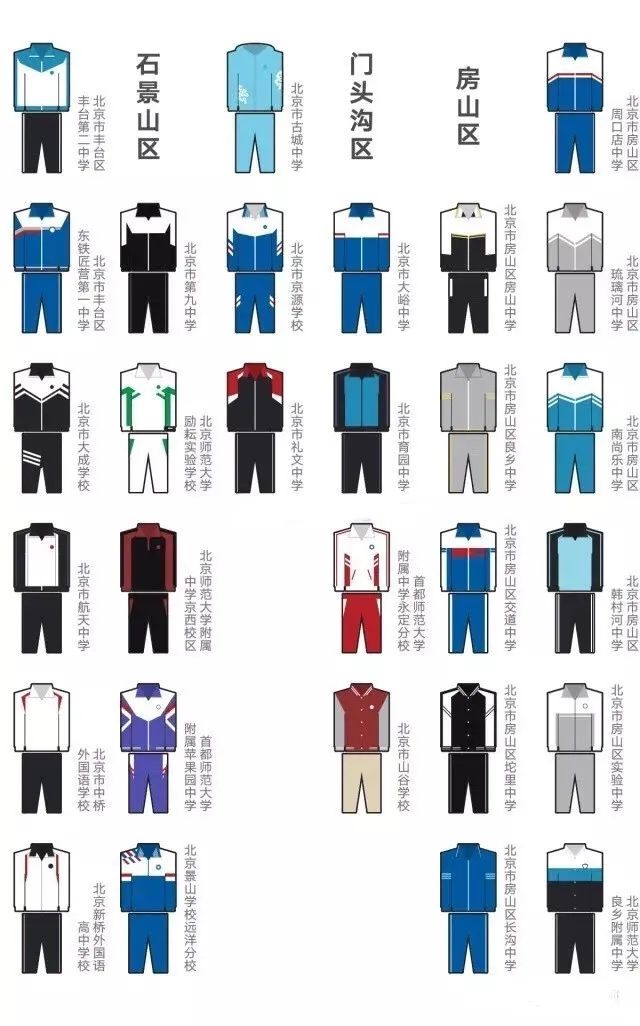 北京高中校服/></p><p> 從這些校服版式看,各區(qū)校區(qū)版式差不多,只有衣服的色塊、顏色、圖案有所區(qū)分。實際上這只是基礎(chǔ)校服款式,北京民辦國際高中校服有多個款式,<strong>分為春夏秋冬四個款式,有中國風(fēng)校服,也有日式校服(上面小西裝、下面百褶裙),或英倫貴風(fēng)</strong>。因此,若論校服款式和做工,還是要看國際學(xué)校。</p><p> <span style=