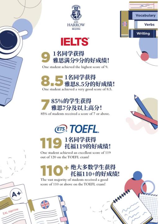 哈羅學生英語成績.jpg
