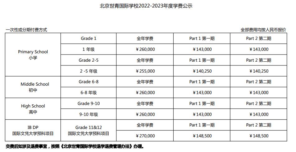 世青學(xué)費(fèi)
