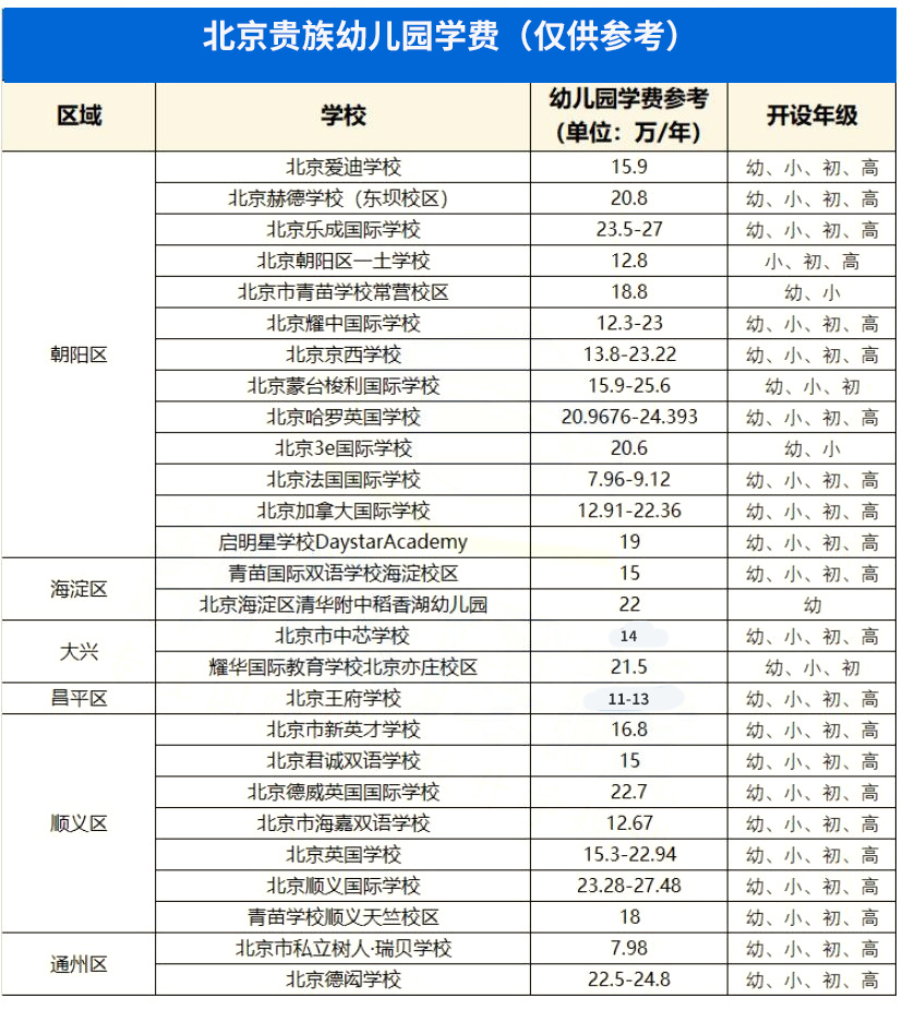 北京貴族幼兒園學費一覽表.jpg