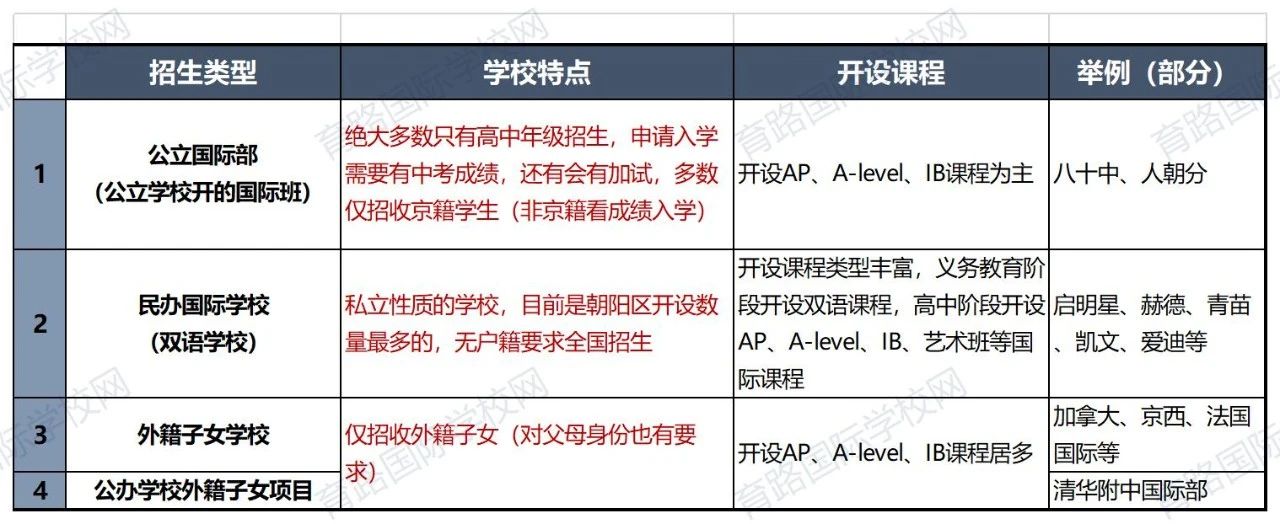 朝陽區(qū)國際學(xué)校