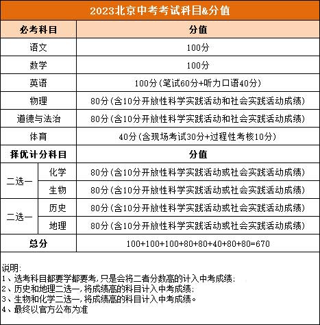 北京中考考試科目.jpg