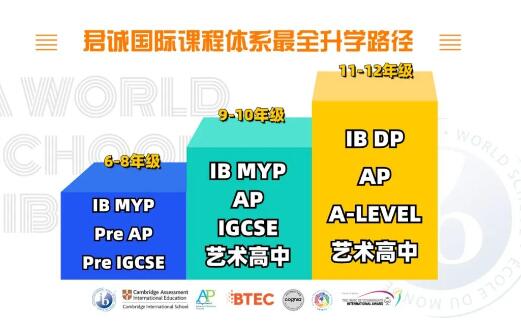 君誠國際課程體系升學路徑.jpg