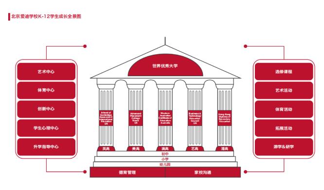 北京愛(ài)迪國(guó)際學(xué)校升學(xué)3.jpg