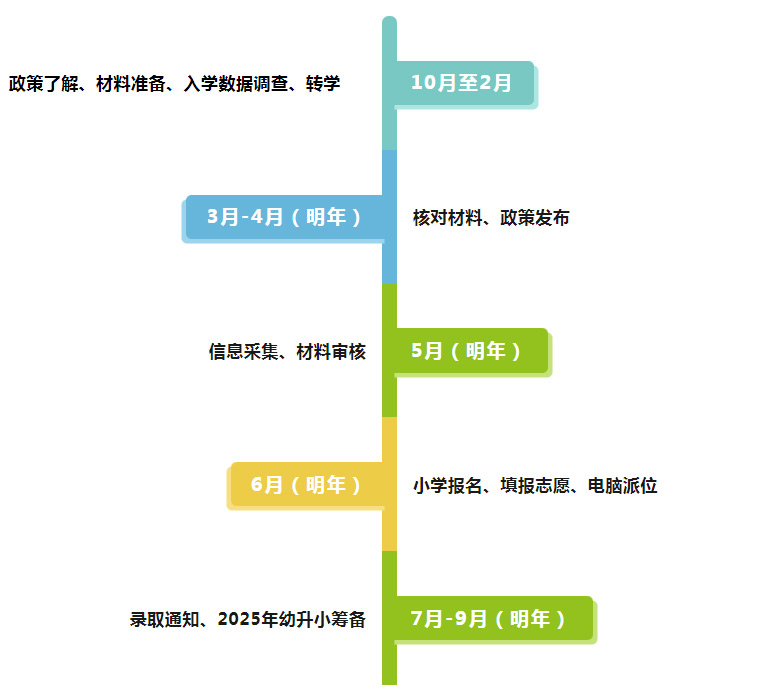 北京放假時間安排