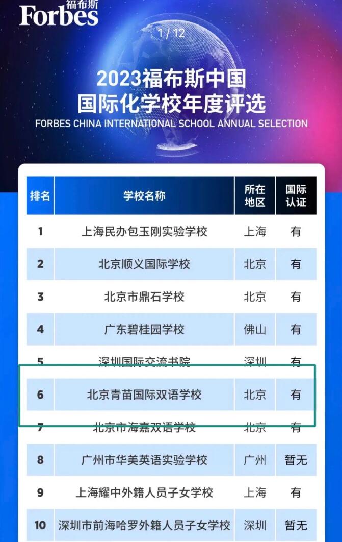 2023福布斯中國國際化學校年度評選榜單.jpg