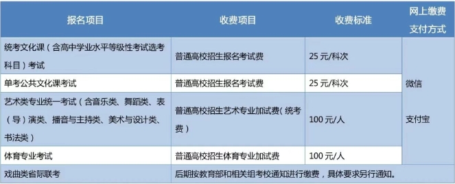 北京高考報名流程