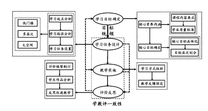 海嘉國際雙語學校天津校區(qū)小學數(shù)學結構2.jpg