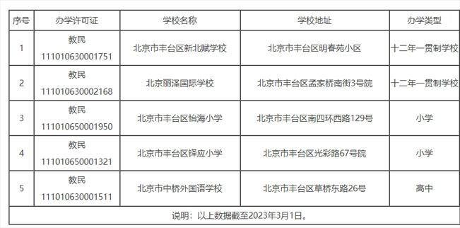 北京豐臺(tái)區(qū)民辦小學(xué)名單