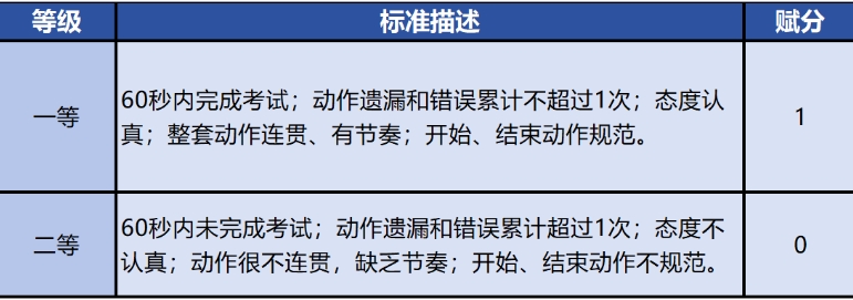北京體育中考評分標準