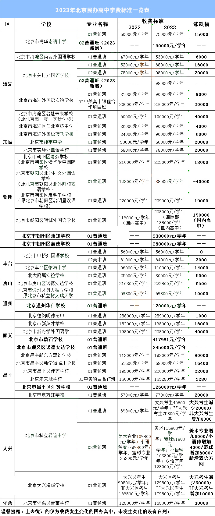 北京民辦高中學費.jpg
