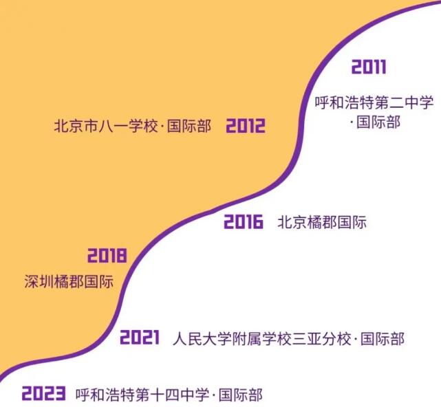 ٿOCAHSňW(xu)У^(q)