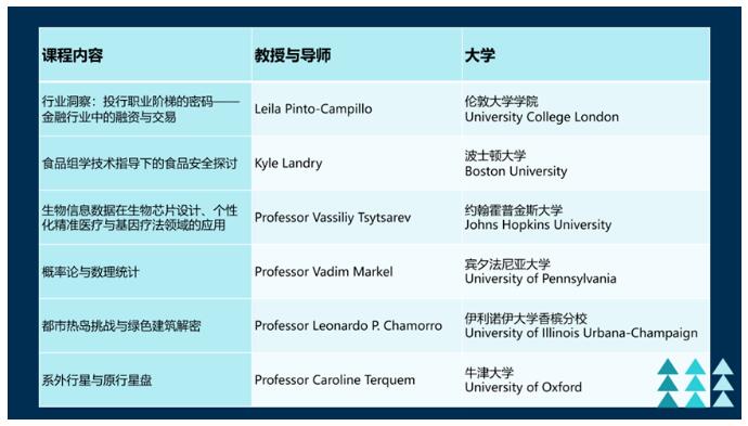 北京市房山區(qū)諾德安達學(xué)校國際高中銜接班4