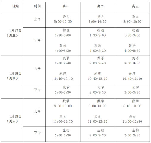 朝陽區(qū)考試科目