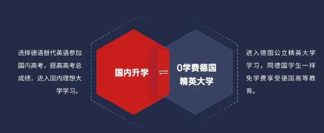 北京明誠外國語學校洪堡學院德語高考班4