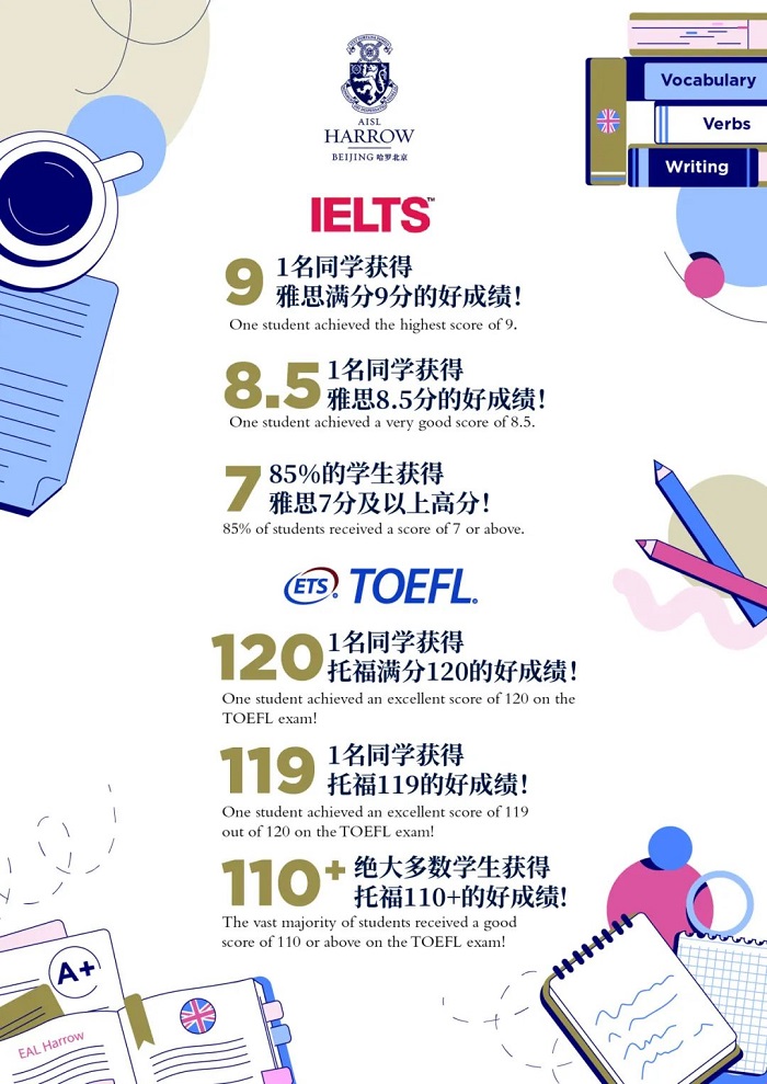 哈羅北京英語成績