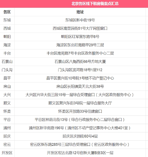 北京幼升小租房備案