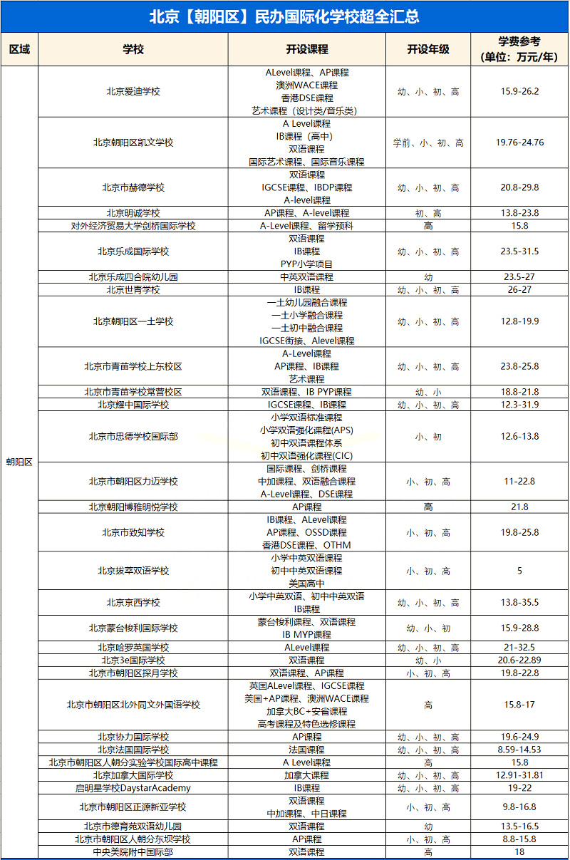 北京朝陽區國際學校名錄