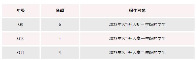 君誠國際藝術高中招生