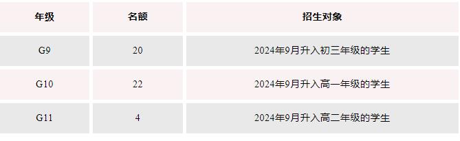 君誠國際藝術高中招生