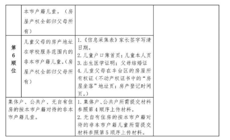 豐臺(tái)區(qū)小學(xué)錄取順序