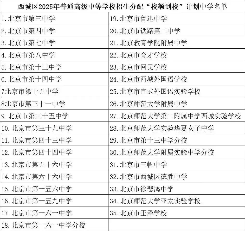 西城區25年校額到校計劃名單.