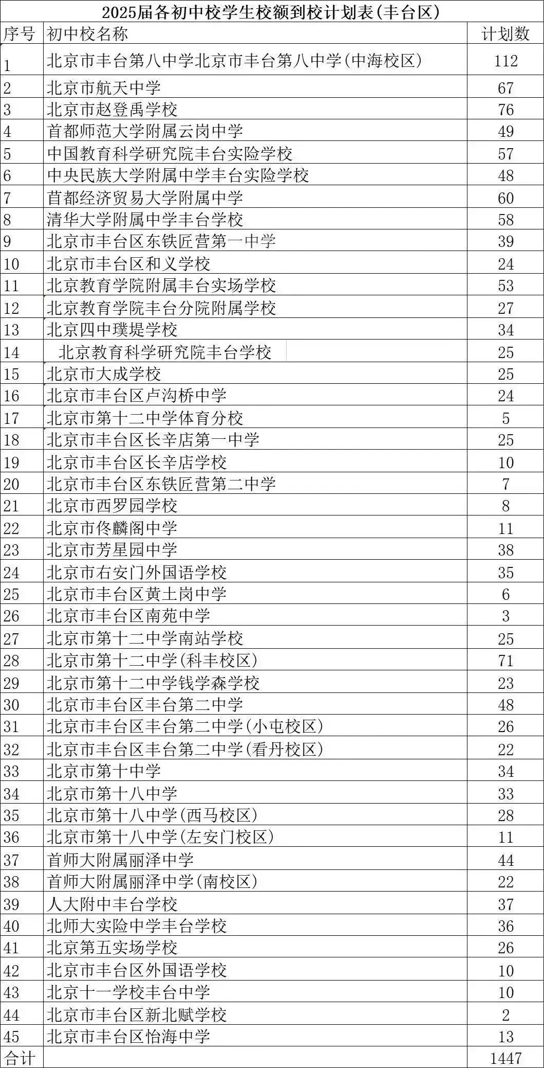 豐臺區25年校額到校計劃名單