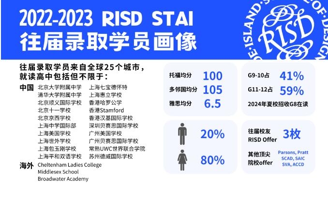 上海赫賢羅德島中國夏校招生