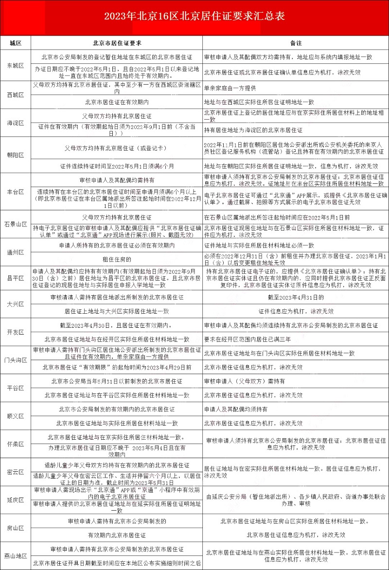 СǾסC˘(bio)(zhn)һ[