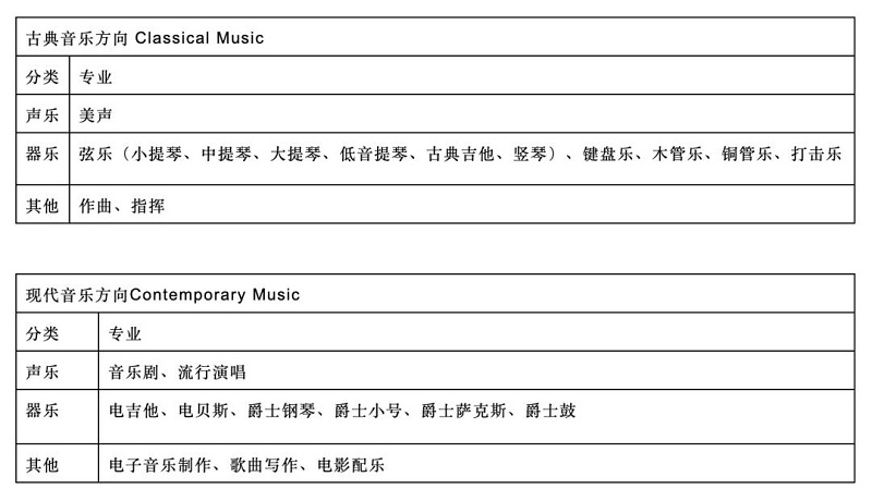 北京比較好的音樂國際高中-東岸音樂學院