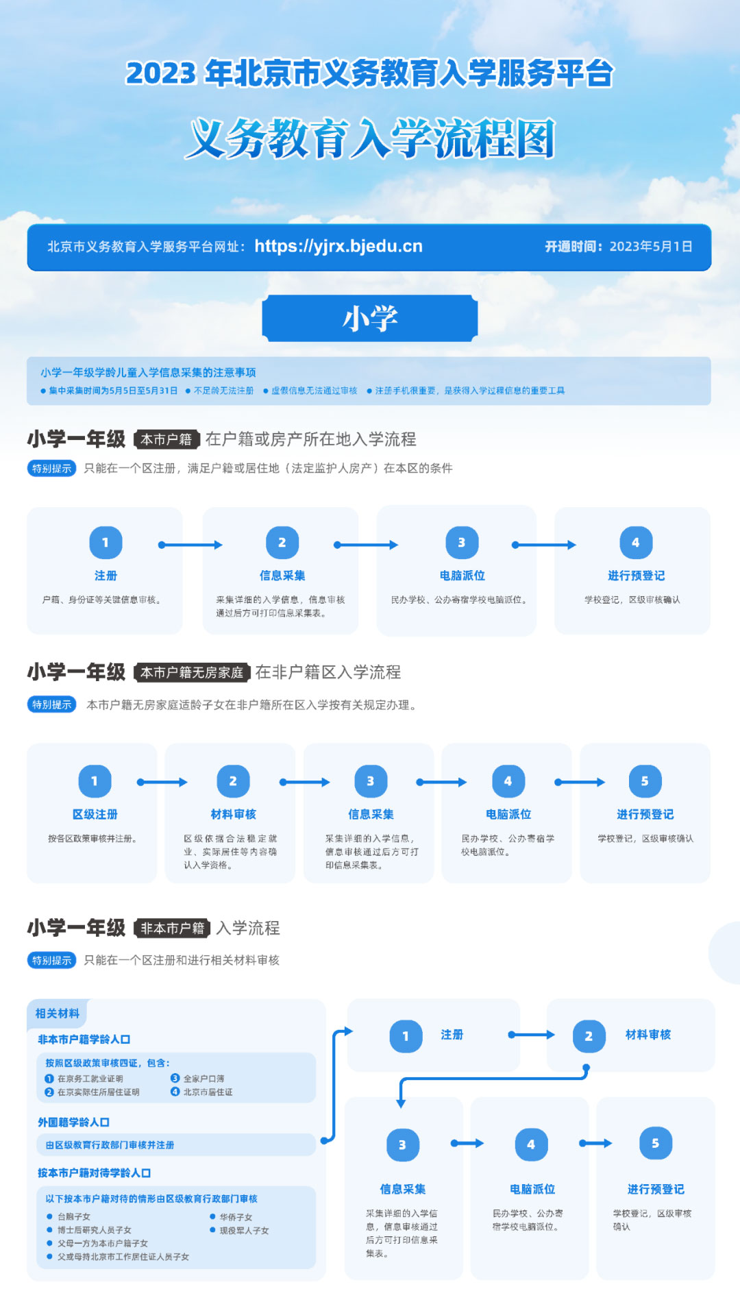 2024年北京幼升小入學流程