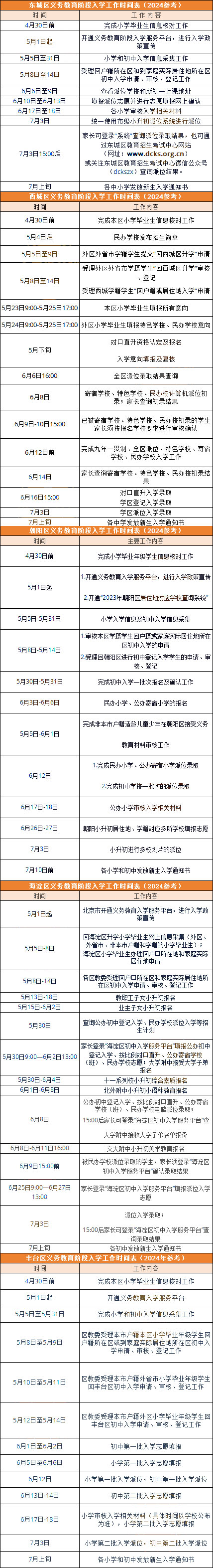 北京各區(qū)小升初入學(xué)時(shí)間安排