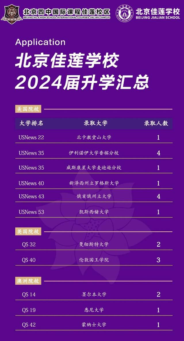 北京四中國際課程佳蓮校區錄取