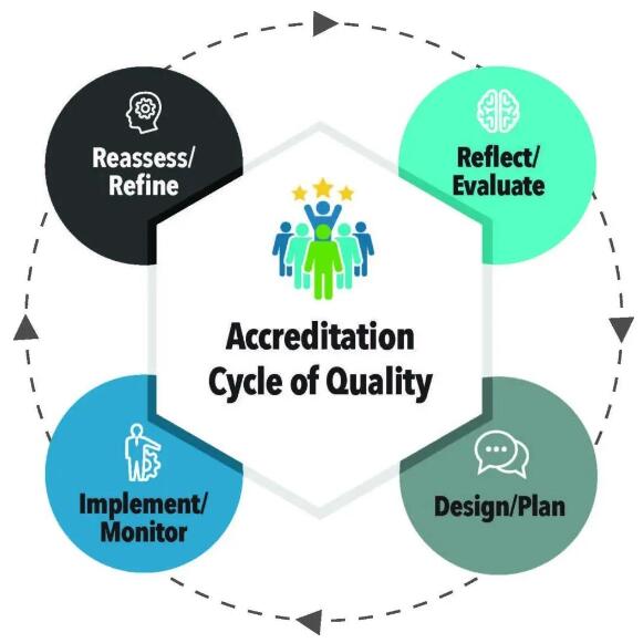 北京愛迪學校WASC認證