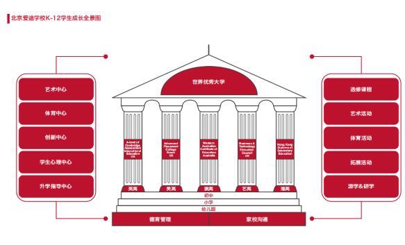 北京愛迪學校國際認證