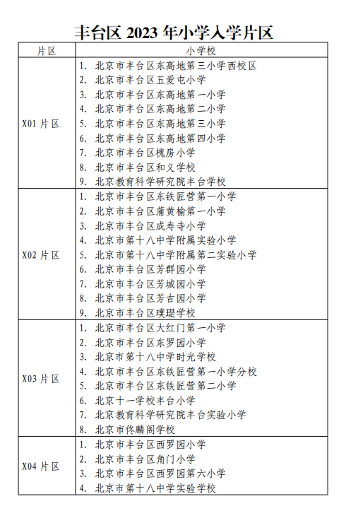 北京豐臺區小學劃片 北京豐臺區小學劃片