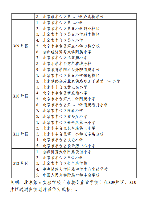 北京豐臺區小學劃片 北京豐臺區小學劃片
