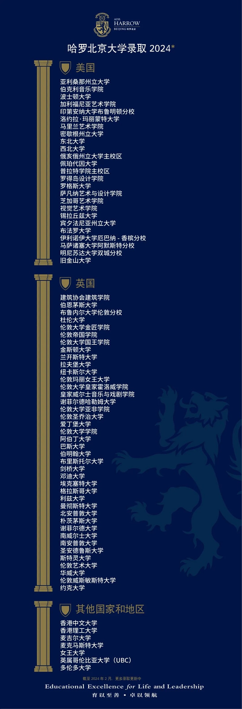 哈羅北京國(guó)際學(xué)校2024大學(xué)錄取