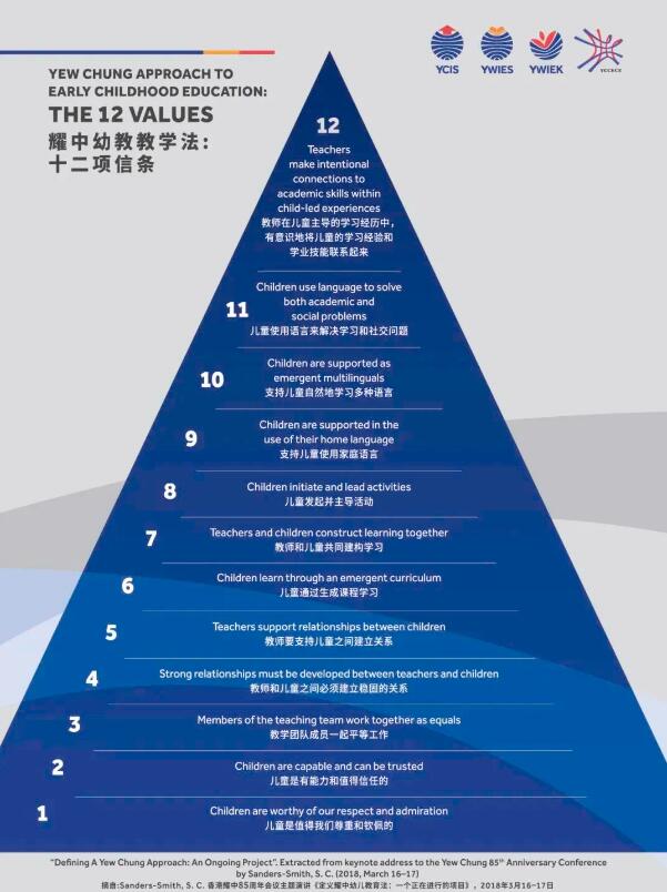 亦莊耀中耀華兒童早教研討會g