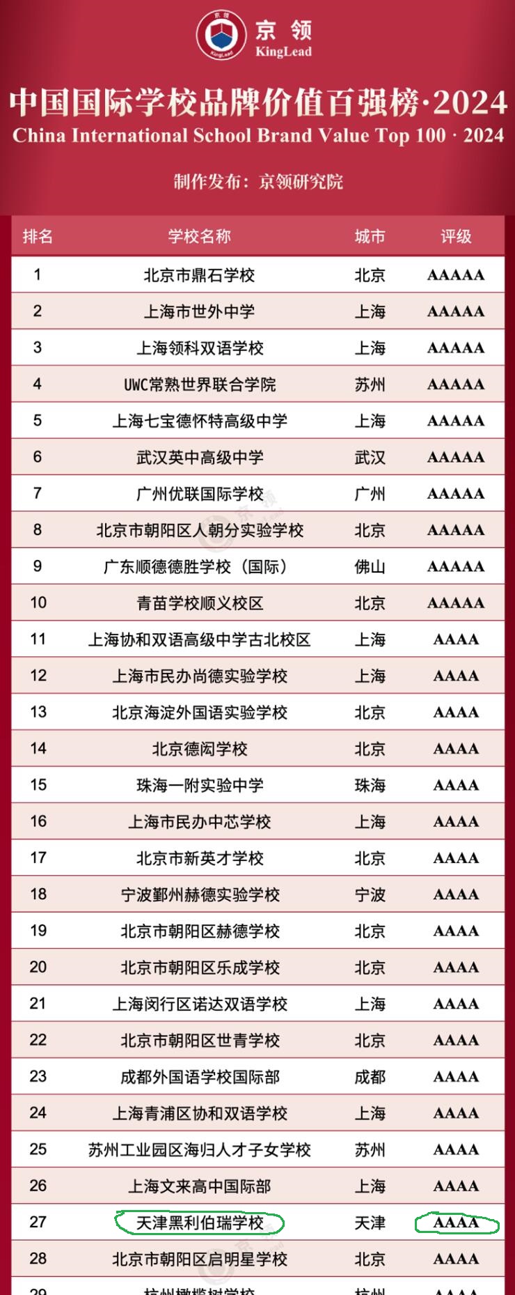 天津黑利伯瑞國(guó)際學(xué)校排名