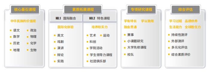 北京朝陽凱文學校普高班特色