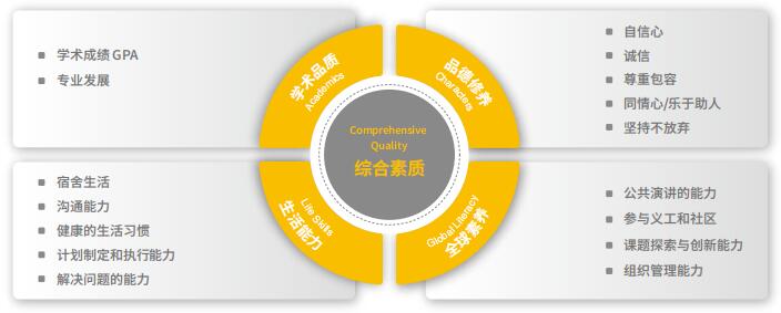 北京朝陽凱文學校普高班特色