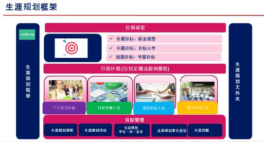 成都電子科技大學OSSD國際課程2024招生簡章g